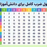 یادگیری جدول ضرب